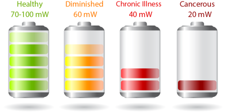 Cell as battery concept